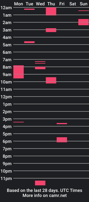 cam show schedule of shygirlvibez