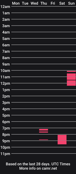cam show schedule of shygirlx97
