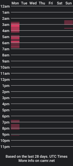 cam show schedule of shyguy0401xx