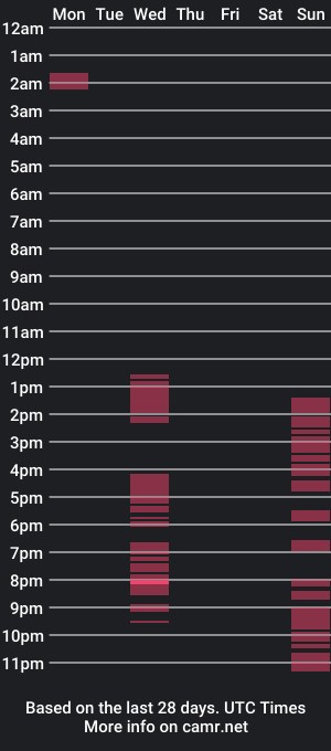 cam show schedule of shyguy198555