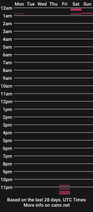 cam show schedule of shyguy2055