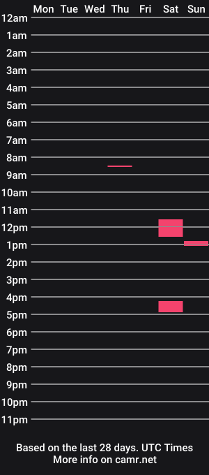 cam show schedule of shyguyfromnowhere
