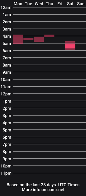 cam show schedule of shyhighchey