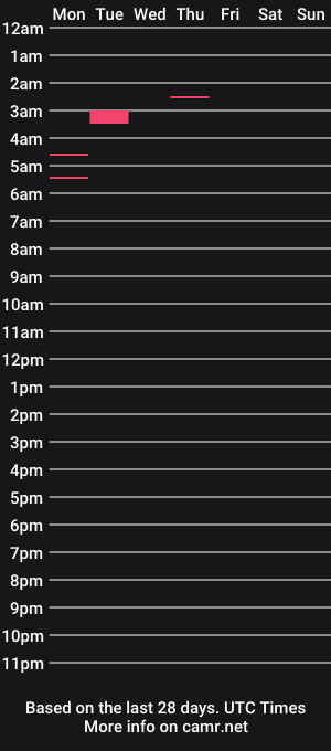 cam show schedule of shyhotnerd