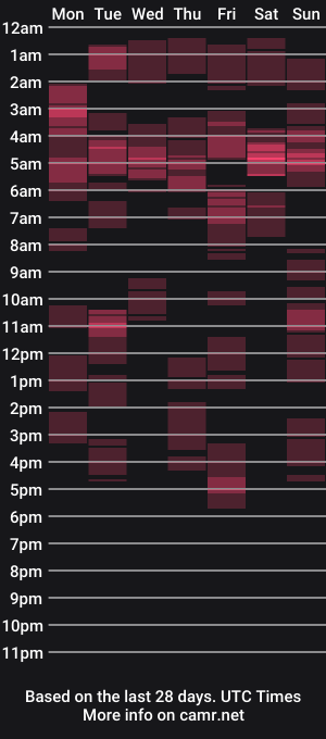 cam show schedule of shyhotsquirt