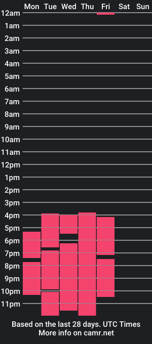 cam show schedule of shyilakain