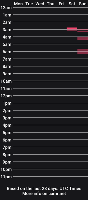 cam show schedule of shylalyna