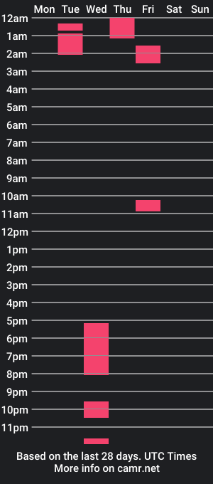 cam show schedule of shylasyn1