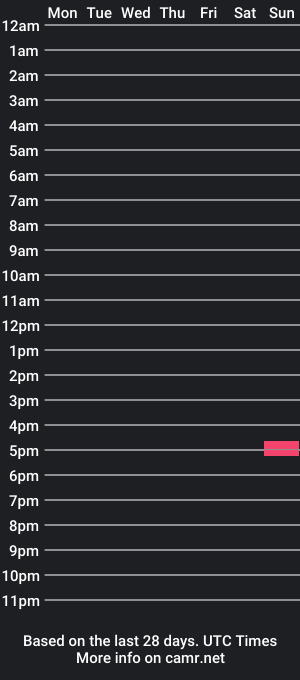 cam show schedule of shymariem