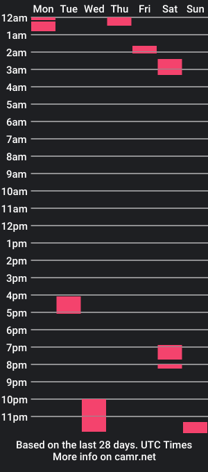 cam show schedule of shymeow