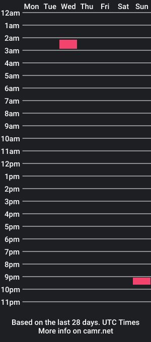 cam show schedule of shymift9