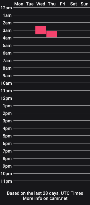 cam show schedule of shyneighbors