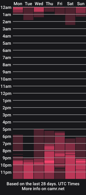 cam show schedule of shyprinces