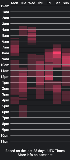 cam show schedule of shyredstar