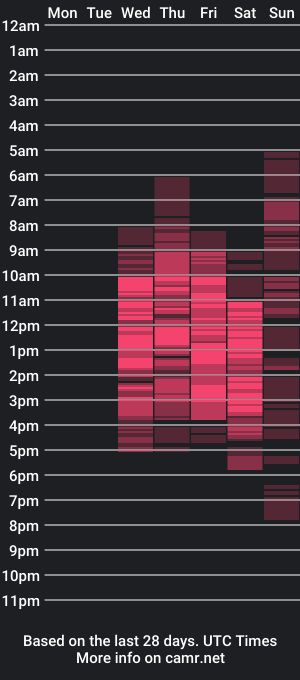 cam show schedule of shysasshy