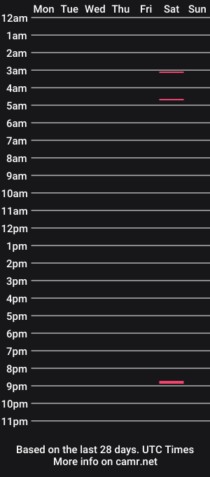 cam show schedule of shyshy0nez