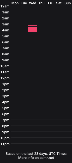cam show schedule of shyshyshel