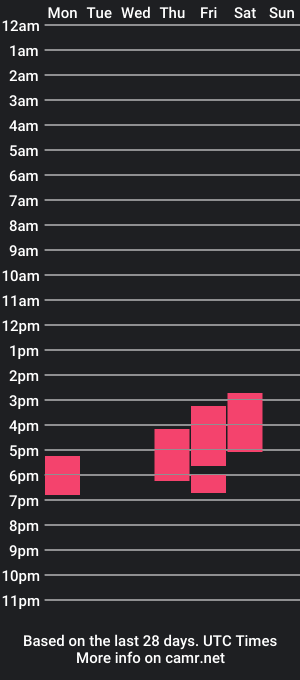 cam show schedule of shysuka