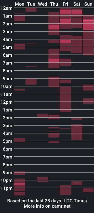 cam show schedule of shysweetrish