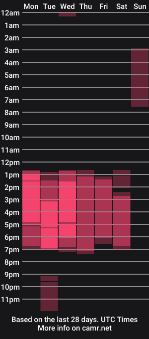 cam show schedule of sia_37