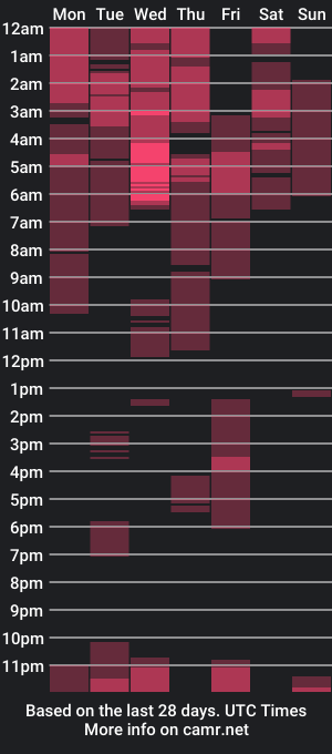 cam show schedule of sia_blake