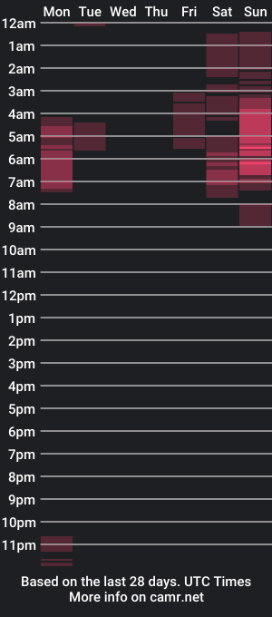 cam show schedule of sia_tokio06