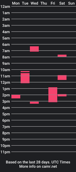 cam show schedule of siadreea