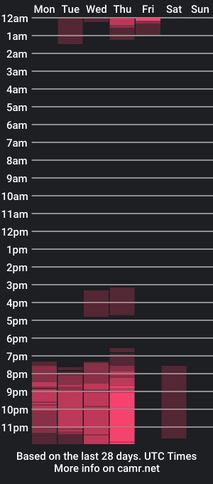 cam show schedule of siamarlin