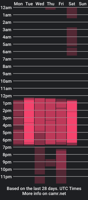 cam show schedule of sian_lover_