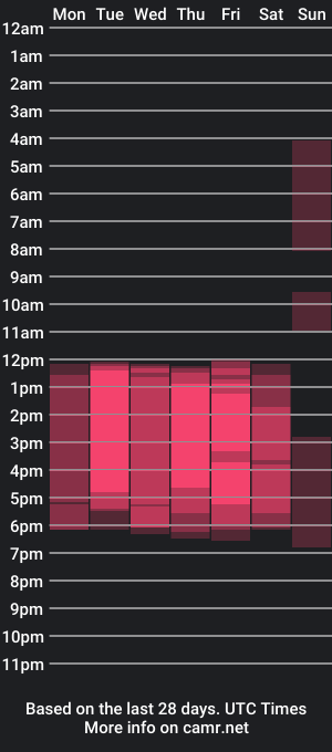 cam show schedule of siara_abab