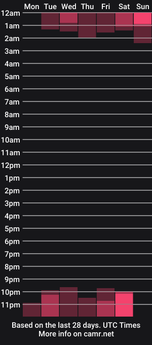 cam show schedule of siara_lewis_