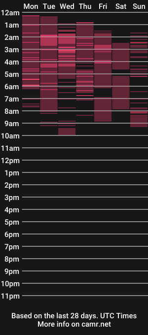 cam show schedule of siaru89