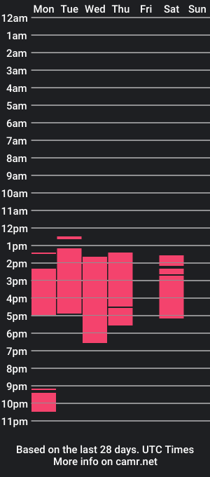 cam show schedule of siathompson