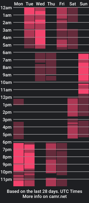 cam show schedule of sibbynifsa