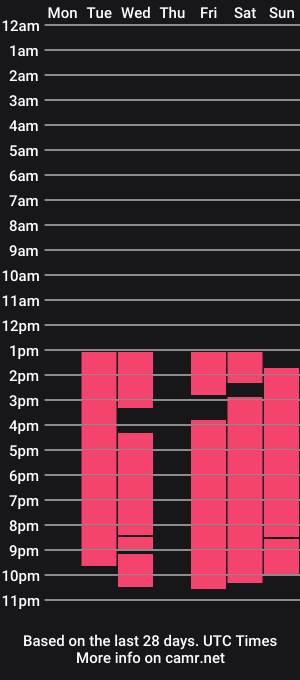 cam show schedule of sibleytrue
