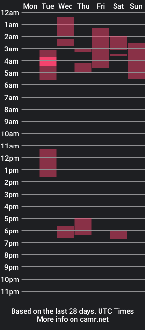 cam show schedule of sicilianking1