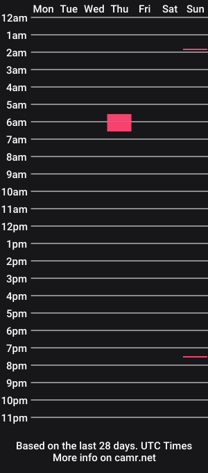 cam show schedule of sicktwistedmind