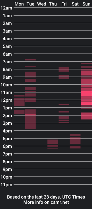 cam show schedule of sicret105