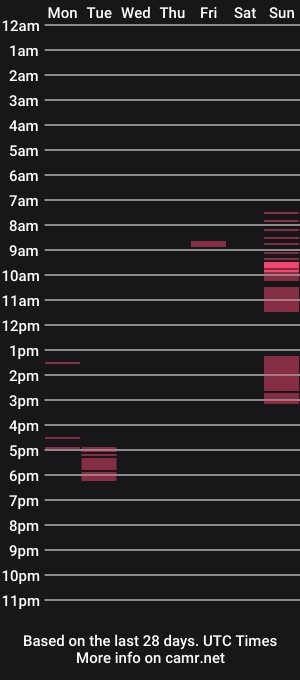 cam show schedule of sidanndnancy