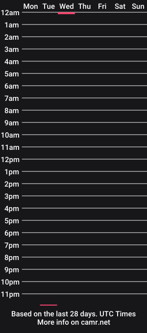 cam show schedule of siddney