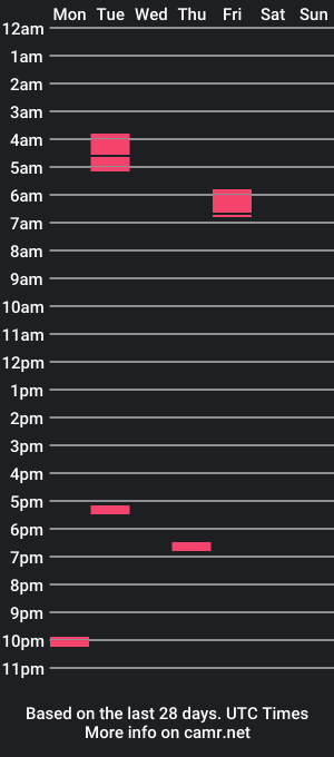 cam show schedule of sidequestguy