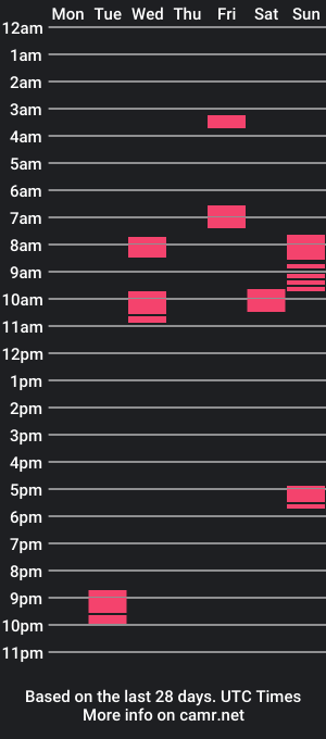 cam show schedule of sideriderbear