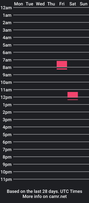 cam show schedule of sidewinder1980