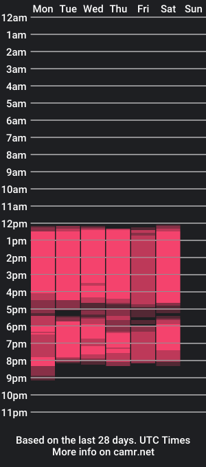 cam show schedule of sidney_xue