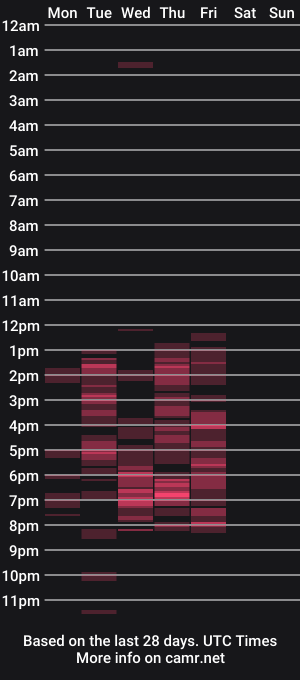 cam show schedule of sidneyraee