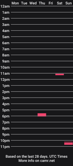 cam show schedule of sidoso69