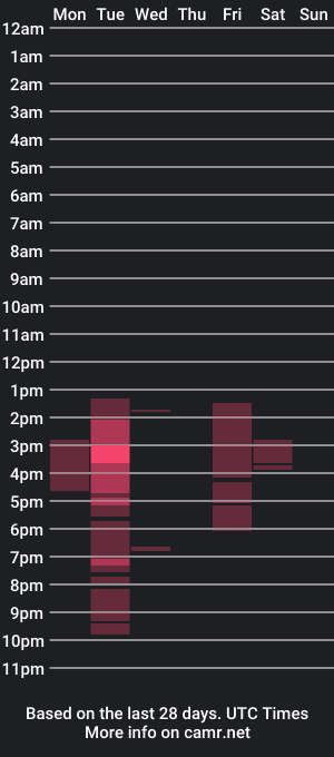 cam show schedule of sie273