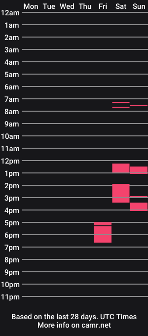 cam show schedule of siegen81