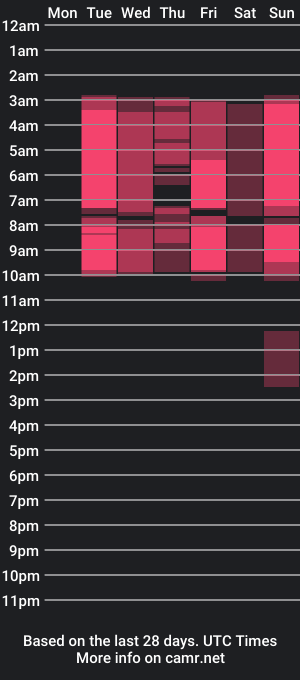 cam show schedule of siena_morales