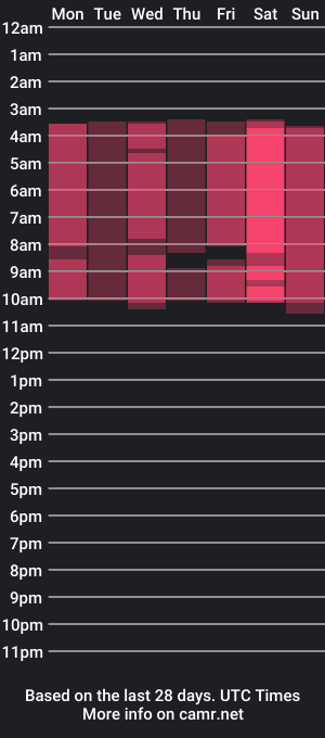 cam show schedule of siena_sweeet